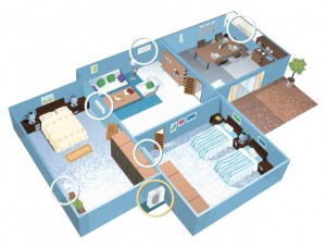 Ar-condicionado Multi Split