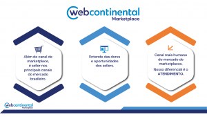 WebContinental-Marketiplace