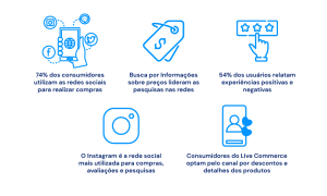 Social Commerce pesquisa de intenção